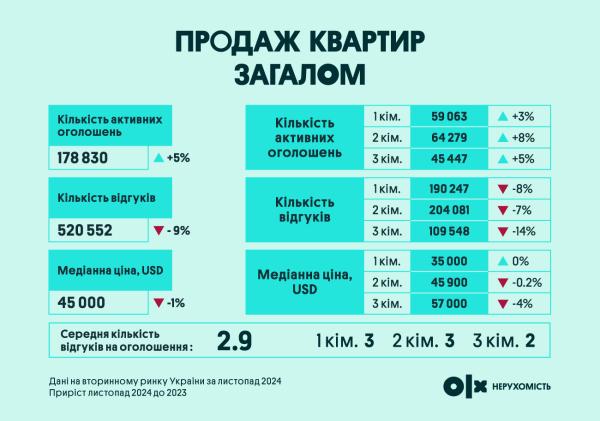 Цены на жилье в 2024: какие города дорожают, а какие - теряют стоимость
Цены на жилье в 2024: какие города дорожают, а какие - теряют стоимость
