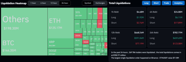 Падение биткоина и иск регулятора Австралии против Binance: что нового на рынке криптовалют
Падение биткоина и иск регулятора Австралии против Binance: что нового на рынке криптовалют