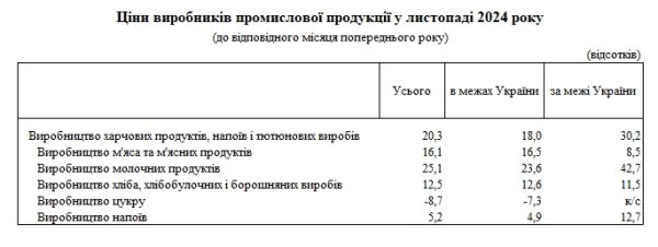 Производители подняли цены на 20%: какие продукты подорожали больше всего
Производители подняли цены на 20%: какие продукты подорожали больше всего