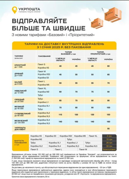Вес не важен: в "Укрпочте" раскрыли тарифы на посылки в 2025 году
Вес не важен: в "Укрпочте" раскрыли тарифы на посылки в 2025 году