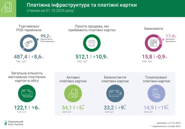 Как тратят украинцы: средний чек за покупки в интернете существенно вырос
Как тратят украинцы: средний чек за покупки в интернете существенно вырос