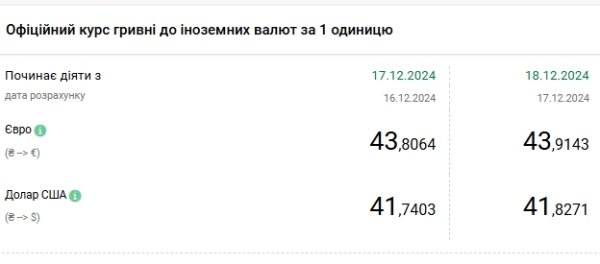 Доллар бьет рекорды второй день подряд
Доллар бьет рекорды второй день подряд