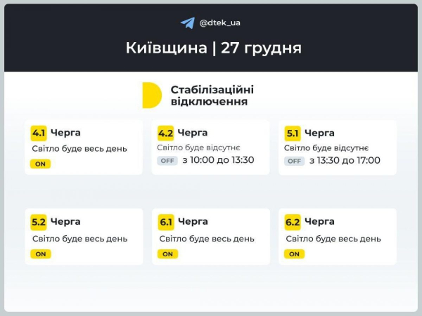 Графік відключення електроенергії на 27 грудня: коли не буде світла у п'ятницю Графік відключення електроенергії на 27 грудня: коли не буде світла у п'ятницю