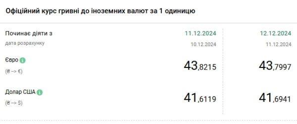Курс доллара приблизился к историческому максимуму
Курс доллара приблизился к историческому максимуму