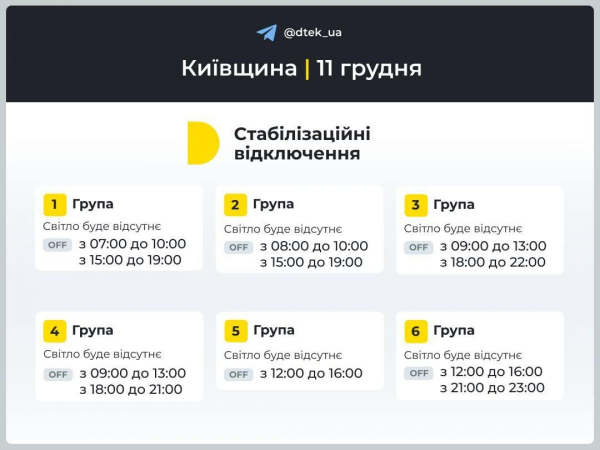 Графік вимкнення електроенергії на 11 грудня: коли не буде світла у середу Графік вимкнення електроенергії на 11 грудня: коли не буде світла у середу