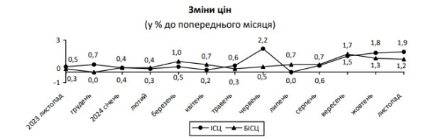 Новый скачок цен: инфляция в Украине превысила 10%
Новый скачок цен: инфляция в Украине превысила 10%
