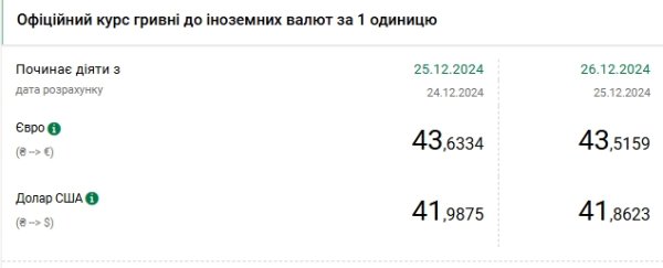 Курс доллара падает второй день после исторического максимума
Курс доллара падает второй день после исторического максимума