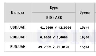 НБУ снова повысил курс доллара
НБУ снова повысил курс доллара