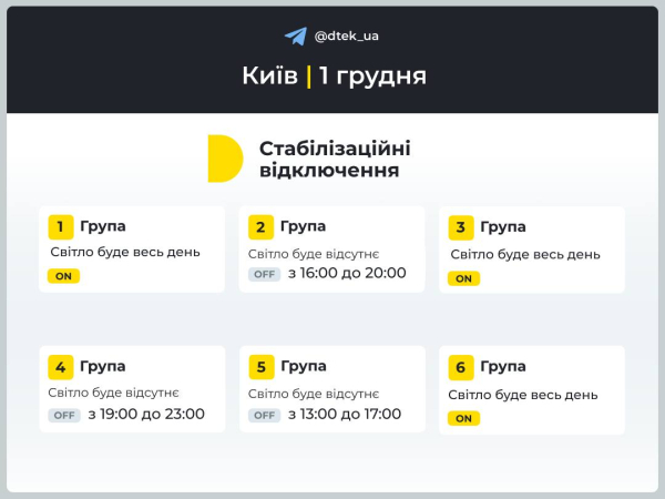 В первый день зимы ожидается уменьшение отключений электроэнергии
В первый день зимы ожидается уменьшение отключений электроэнергии