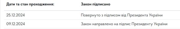 
Зеленский подписал закон о переносе повышения налогов для ФОПов на 1 января 