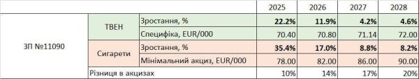 Сигарети наступного року подорожчають на 40 гривень - Рада підвищила акциз Сигарети наступного року подорожчають на 40 гривень - Рада підвищила акциз