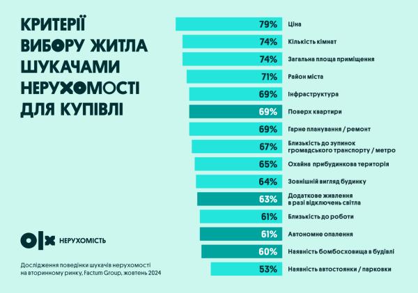 Цены на жилье в 2024: какие города дорожают, а какие - теряют стоимость
Цены на жилье в 2024: какие города дорожают, а какие - теряют стоимость
