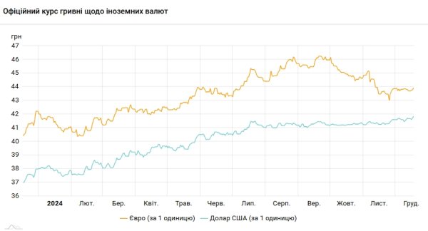 Доллар бьет рекорды второй день подряд
Доллар бьет рекорды второй день подряд
