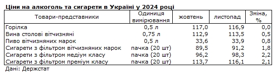 Гречка, овощи, масло, яйца: что больше всего подорожало за последний месяц
Гречка, овощи, масло, яйца: что больше всего подорожало за последний месяц