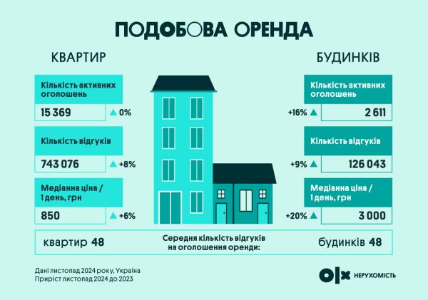 Цены на жилье в 2024: какие города дорожают, а какие - теряют стоимость
Цены на жилье в 2024: какие города дорожают, а какие - теряют стоимость