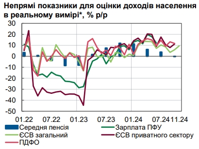 Инфляция больше всего ударила по пенсионерам: реальные доходы прекратили рост
Инфляция больше всего ударила по пенсионерам: реальные доходы прекратили рост
