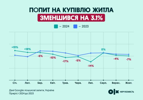 Цены на жилье в 2024: какие города дорожают, а какие - теряют стоимость
Цены на жилье в 2024: какие города дорожают, а какие - теряют стоимость
