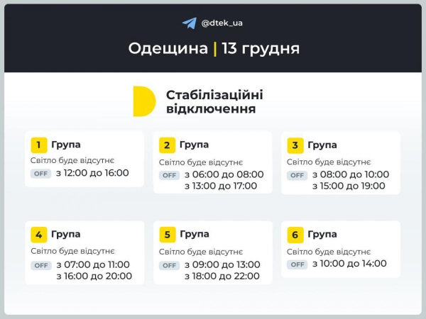 Графік вимкнення електроенергії на 13 грудня: коли не буде світла в п'ятницю Графік вимкнення електроенергії на 13 грудня: коли не буде світла в п'ятницю