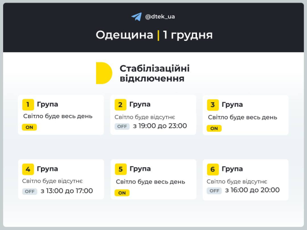 В первый день зимы ожидается уменьшение отключений электроэнергии
В первый день зимы ожидается уменьшение отключений электроэнергии