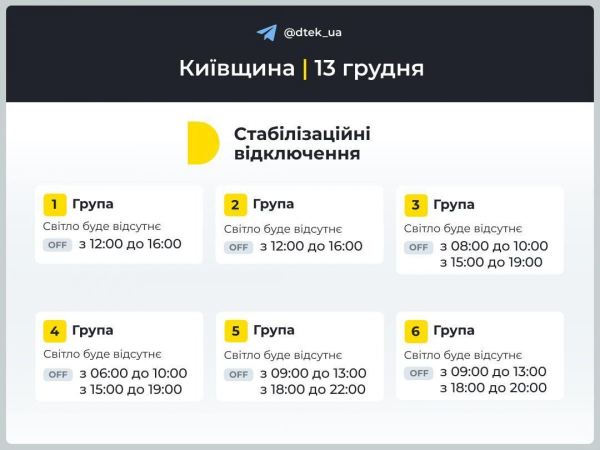 Графік вимкнення електроенергії на 13 грудня: коли не буде світла в п'ятницю Графік вимкнення електроенергії на 13 грудня: коли не буде світла в п'ятницю