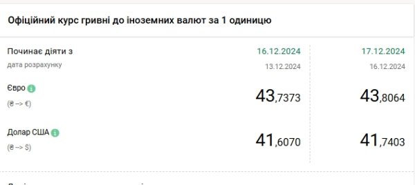 Доллар резко подорожал и обновил исторический максимум
Доллар резко подорожал и обновил исторический максимум