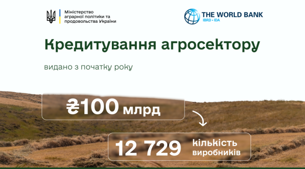Українські аграрії отримали 44,8 мільярда доступних кредитів Українські аграрії отримали 44,8 мільярда доступних кредитів