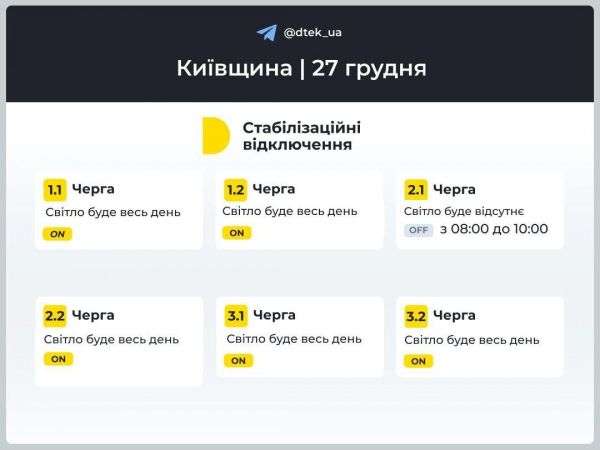 Графік відключення електроенергії на 27 грудня: коли не буде світла у п'ятницю Графік відключення електроенергії на 27 грудня: коли не буде світла у п'ятницю