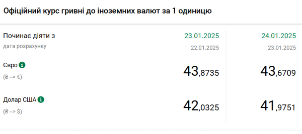 Курс доллара упал до минимума с конца прошлого года
Курс доллара упал до минимума с конца прошлого года