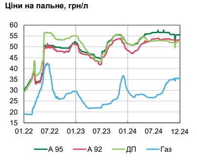 НБУ оценил уровень инфляции в Украине и назвал причины роста цен
НБУ оценил уровень инфляции в Украине и назвал причины роста цен