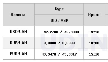 НБУ снова повысил официальный курс доллара к гривне
НБУ снова повысил официальный курс доллара к гривне