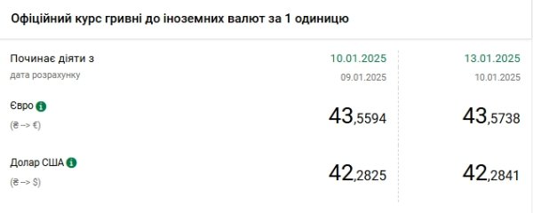 Доллар бьет рекорды шестой день подряд
Доллар бьет рекорды шестой день подряд