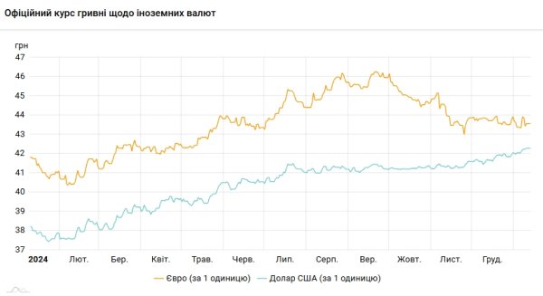 Доллар бьет рекорды шестой день подряд
Доллар бьет рекорды шестой день подряд