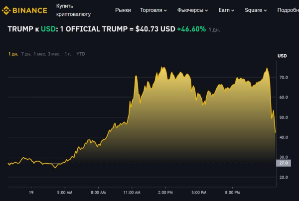 Меланія Трамп також запустила власну криптовалюту - мемкоїн&nbsp;$MELANIA