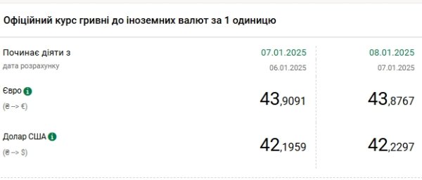 Доллар бьет рекорды третий день подряд
Доллар бьет рекорды третий день подряд