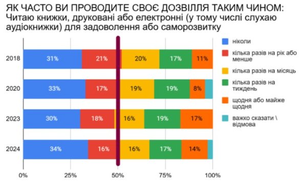 Подальше от Москвы. Как война изменила украинский книжный рынок
Подальше от Москвы. Как война изменила украинский книжный рынок