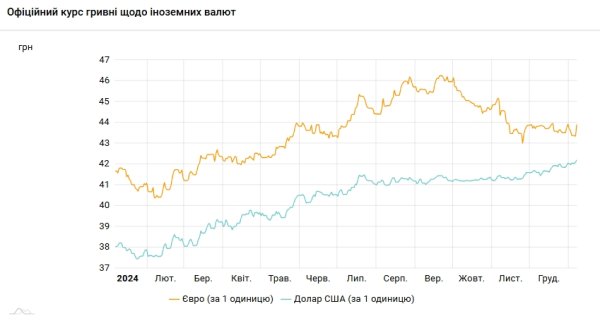 Курс доллара продолжил рост и снова обновил рекорд
Курс доллара продолжил рост и снова обновил рекорд