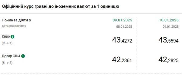 Курс доллара снова обновил максимум
Курс доллара снова обновил максимум