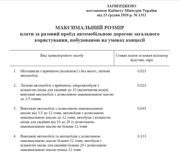 Платні дороги в Україні: чи введуть у 2025-му, хто платитиме та яким регіонам приготуватися
Платні дороги в Україні: чи введуть у 2025-му, хто платитиме та яким регіонам приготуватися