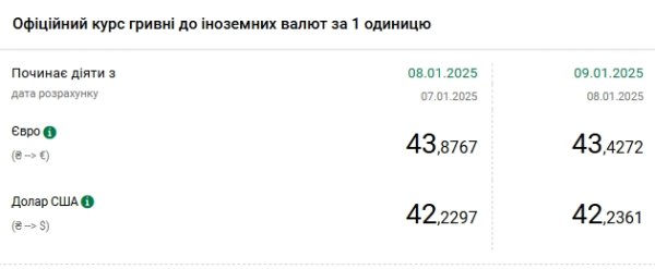 
Курс доллара обновил четвертый исторический максимум подряд 