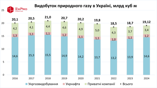 Капля газа в море политики. Что происходит в ЕС после остановки транзита из РФ через Украину
Капля газа в море политики. Что происходит в ЕС после остановки транзита из РФ через Украину