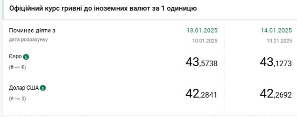 Доллар подешевел после шести дней рекордного роста
Доллар подешевел после шести дней рекордного роста