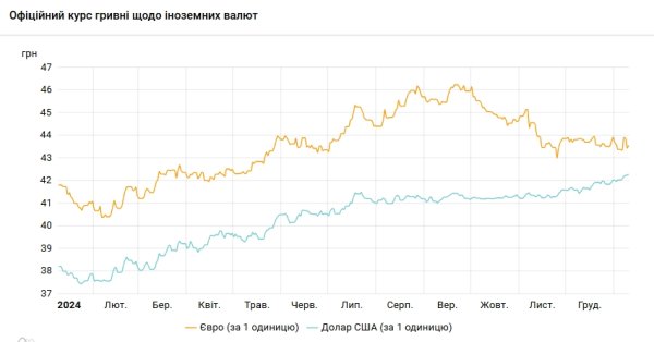 Курс доллара снова обновил максимум
Курс доллара снова обновил максимум