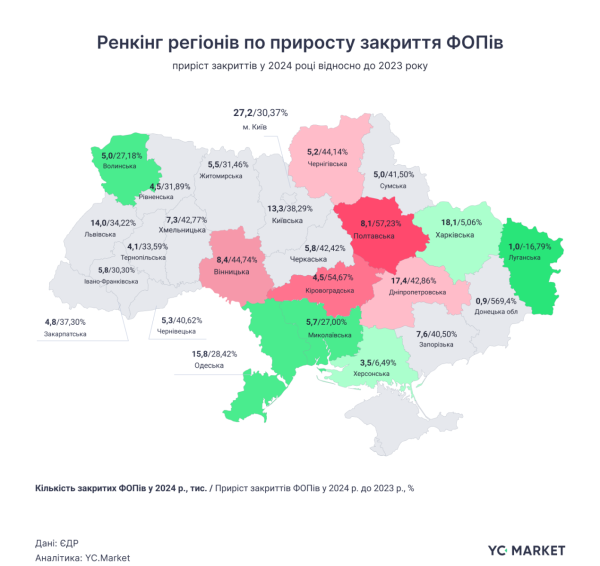 В 2024 украинцы закрыли рекордное за 5 лет количество ФОПов (инфографика)
В 2024 украинцы закрыли рекордное за 5 лет количество ФОПов (инфографика)