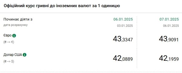Курс доллара продолжил рост и снова обновил рекорд
Курс доллара продолжил рост и снова обновил рекорд