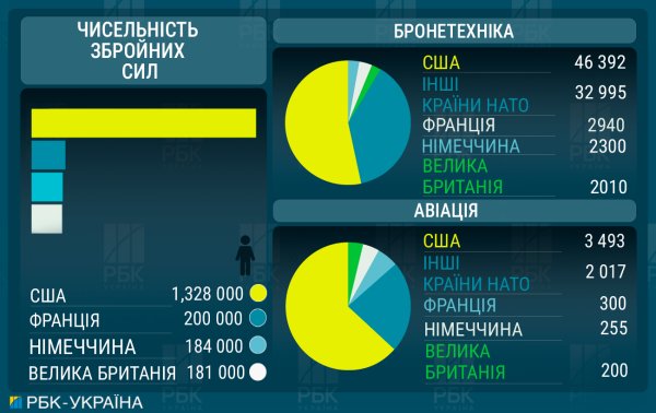 НАТО во времена Трампа. Могут ли США выйти из альянса и чем это грозит
НАТО во времена Трампа. Могут ли США выйти из альянса и чем это грозит