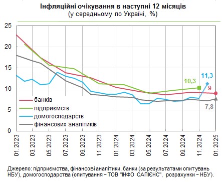 Как будут расти цены в Украине: прогнозы банкиров, аналитиков и населения
Как будут расти цены в Украине: прогнозы банкиров, аналитиков и населения