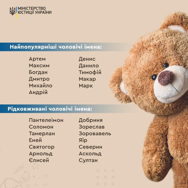 Барбі, Квітка, Добриня та Арнольд: У Мін'юсті розповіли, як українці називали дітей у 2024 році
Барбі, Квітка, Добриня та Арнольд: У Мін'юсті розповіли, як українці називали дітей у 2024 році