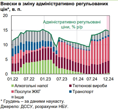 НБУ оценил уровень инфляции в Украине и назвал причины роста цен
НБУ оценил уровень инфляции в Украине и назвал причины роста цен