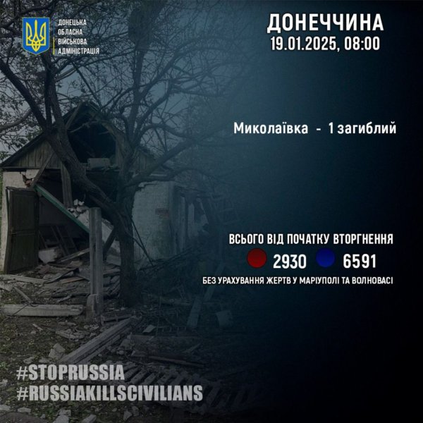 Минулої доби росіяни вбили одного цивільного на Донеччині
                                