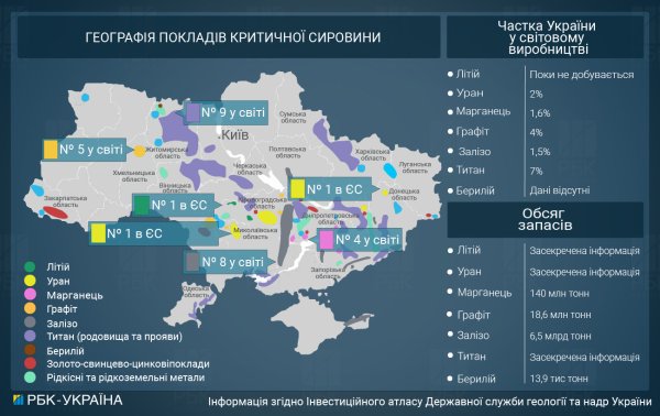 
Триллионы в недрах. Почему Запад не инвестирует в добычу лития, титана и урана в Украине 